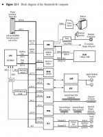 Macintosh SE Block Diagram.JPG