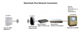 Macintosh Plus Network Diagram.png