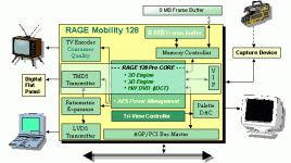 mobility128blockdiagram.gif