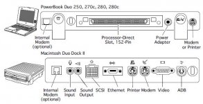 Duo-n-Dock-ports.JPG