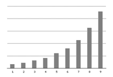 Acceleration chart.png