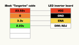 iBook Tangerine backlight LED wiring mod.png