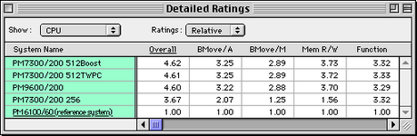 Power-Macintosh-7300-200-MHz-Norton-351-Cache-Size-Test-Results.png