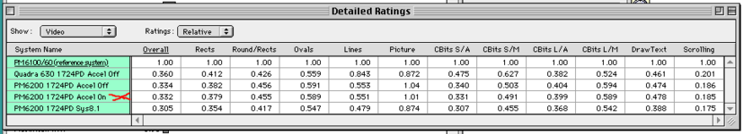 1724PD-Slow-Performance-Without-Acceleration.PNG