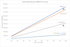 NewPtrClear-68000-at-Scale.png