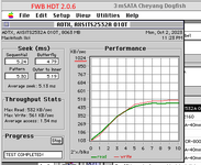 SCSI-IDE-mSata-FWB-HDT-2.0.6-Driver-Performance.png